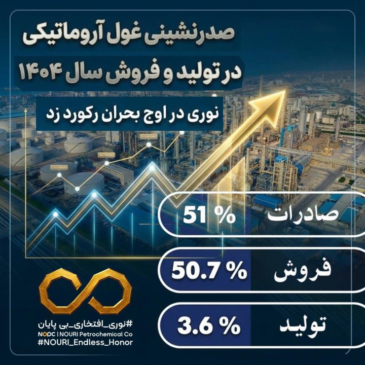 صدرنشینی غول آروماتیکی در تولید و فروش سال ۱۴۰۴